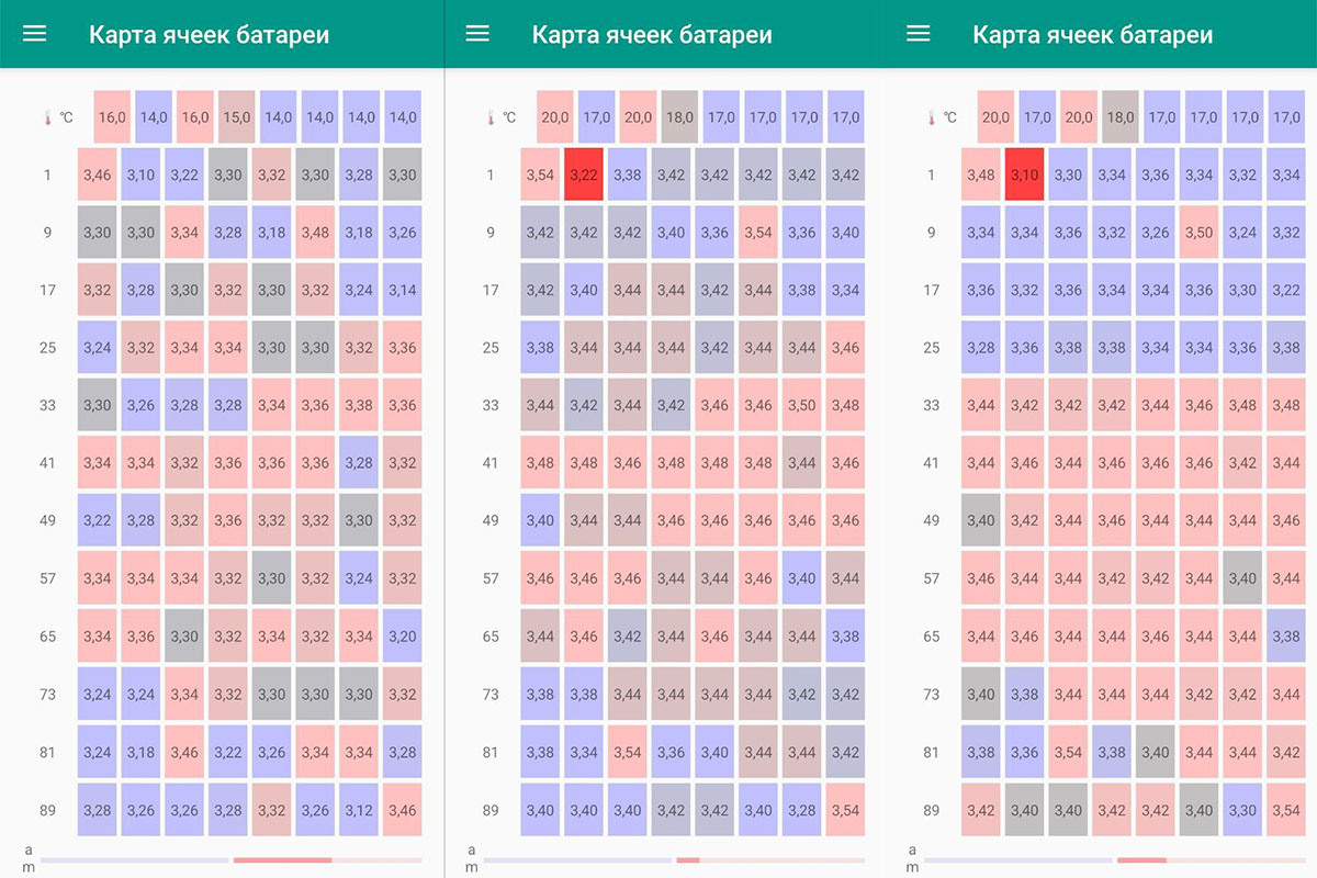 Замена аккумуляторных элементов ВВ батареи Kia Soul EV