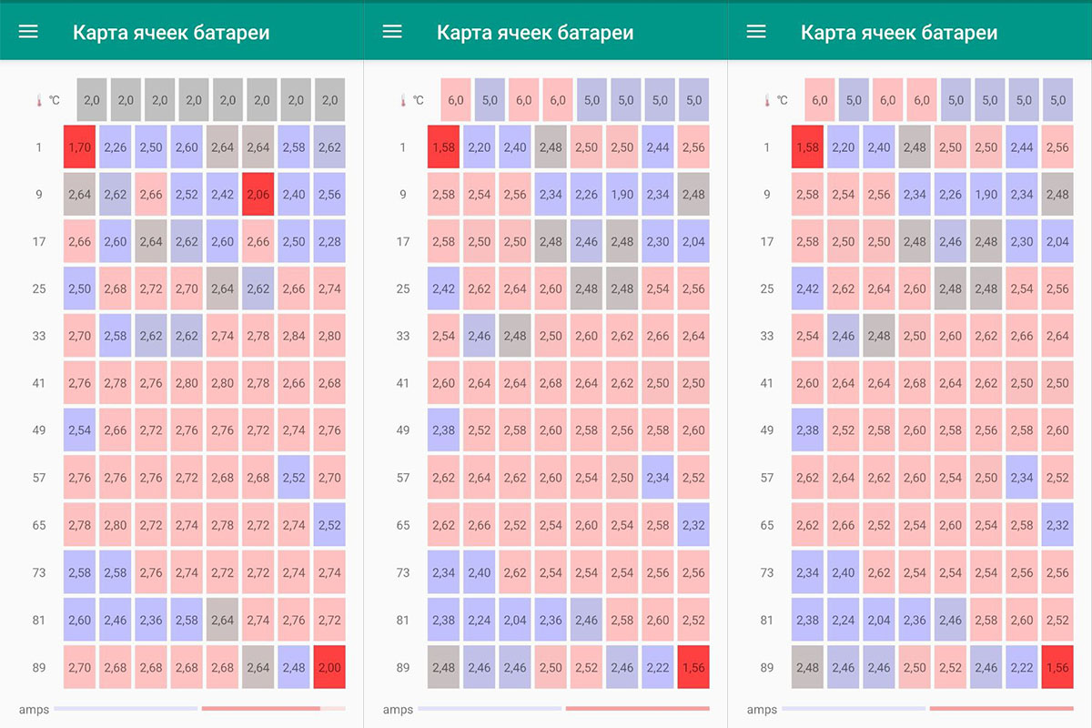 Замена аккумуляторных элементов ВВ батареи Kia Soul EV
